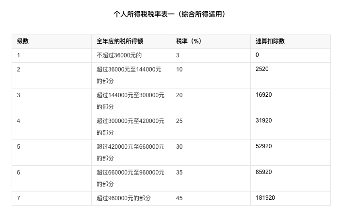 冯提莫李佳琪们背后的税务筹划:主播收入高,3个办法少